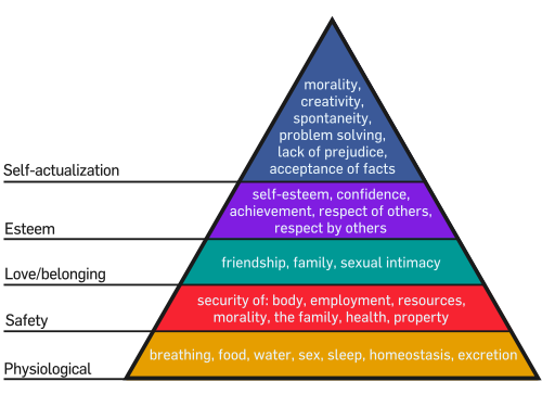 Maslow's_Hierarchy_of_Needs_college_student_success.svg